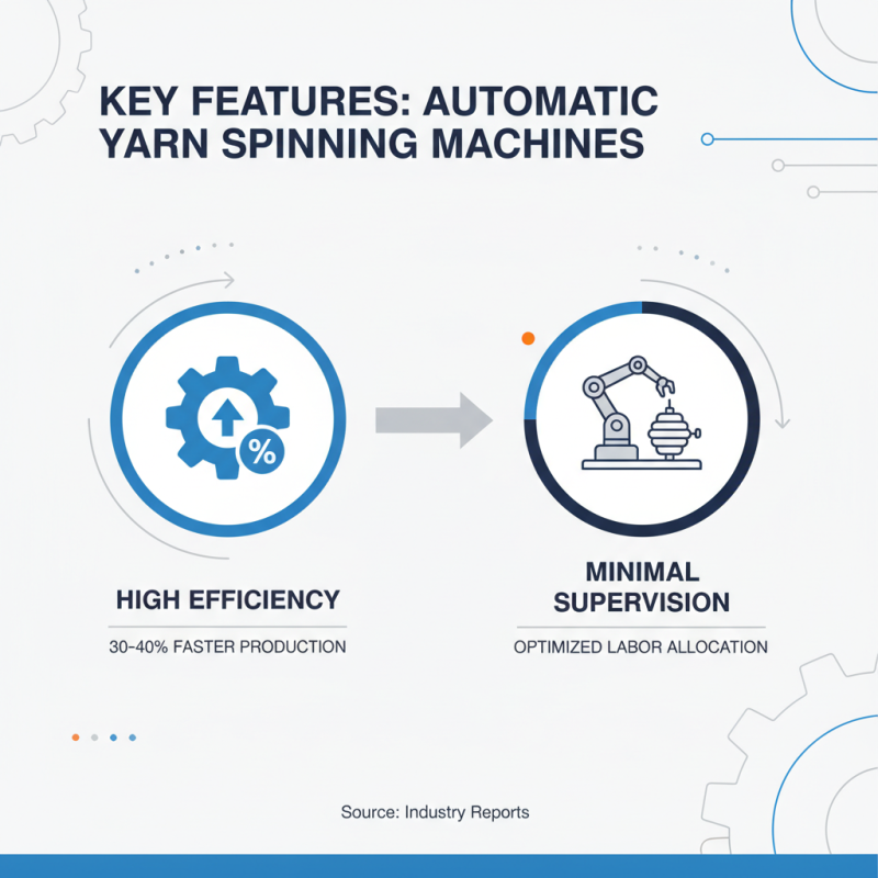Why Choose an Automatic Yarn Spinning Machine for Your Factory?