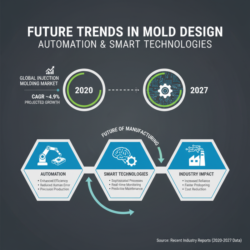 China Top 10 Mold Design for Injection Molding Techniques?
