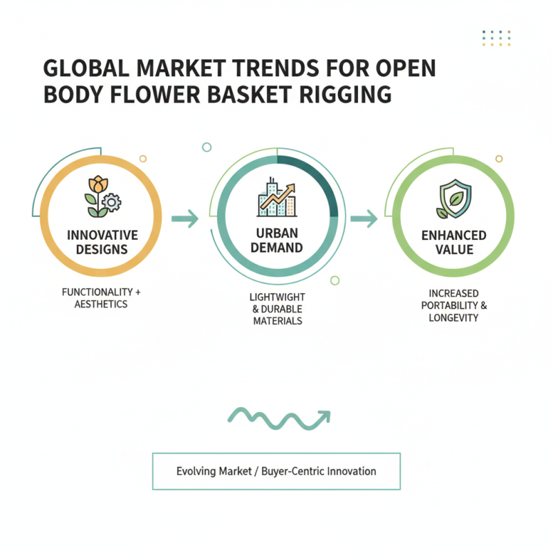 China Best Open Body Flower Basket Rigging for Global Buyers?