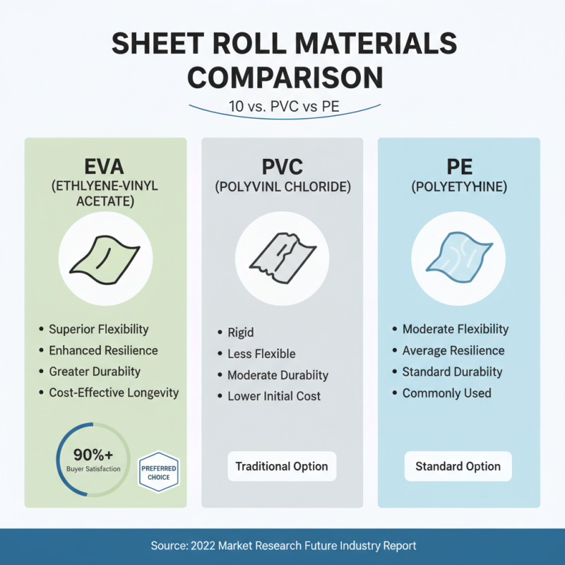 What is Eva Sheet Roll and its Benefits for Global Buyers?