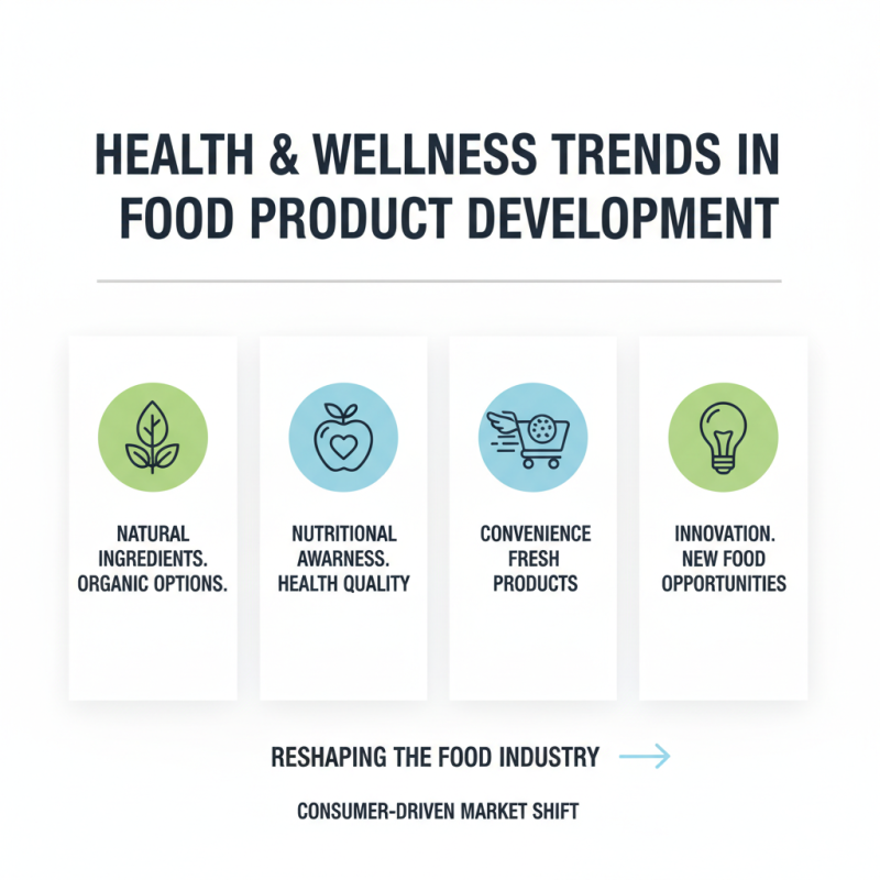 Top 10 Trends Shaping the Future of Food Industries Today?
