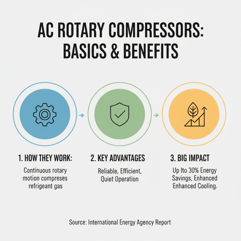 How to Choose the Right Ac Rotary Compressor for Your Cooling Needs?