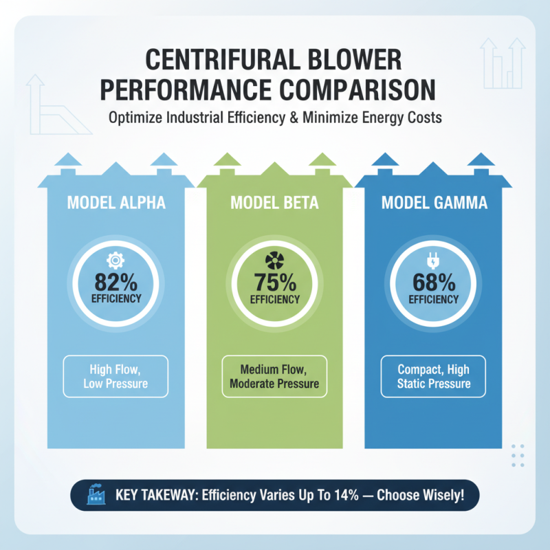 2026 Best Centrifugal Blower Options for Global Buyers?