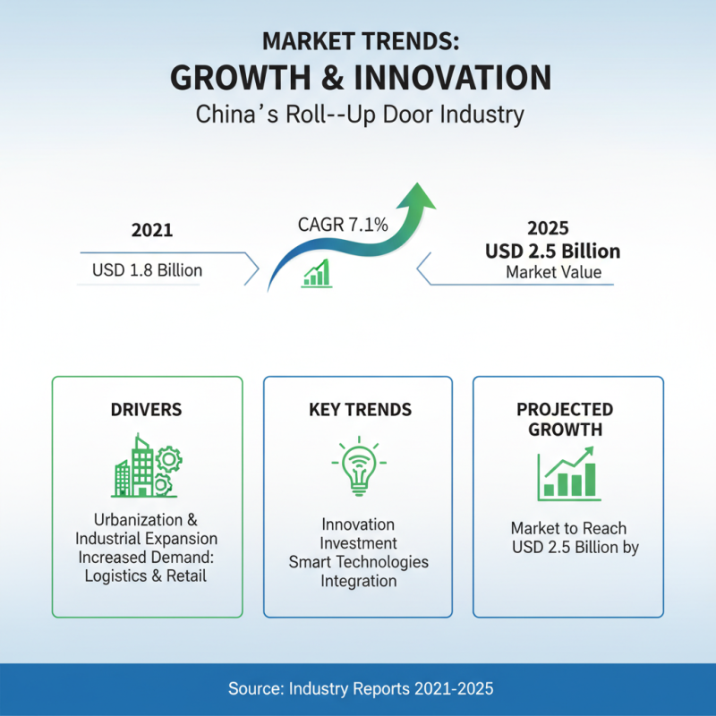 Top 10 Roll Up Door Suppliers in China You Should Know