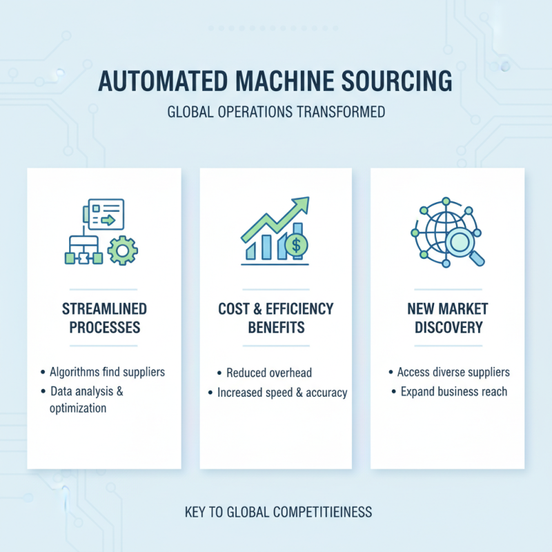 Automated Machine Tips for Efficient Global Sourcing Operations?