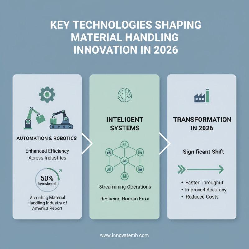 2026 Best Material Handling Products for Global Buyers?
