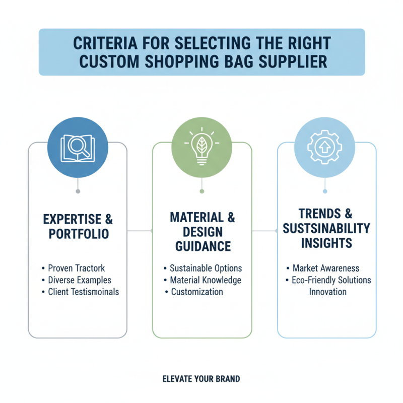 Top 10 Custom Shopping Bags Suppliers You Need to Know?