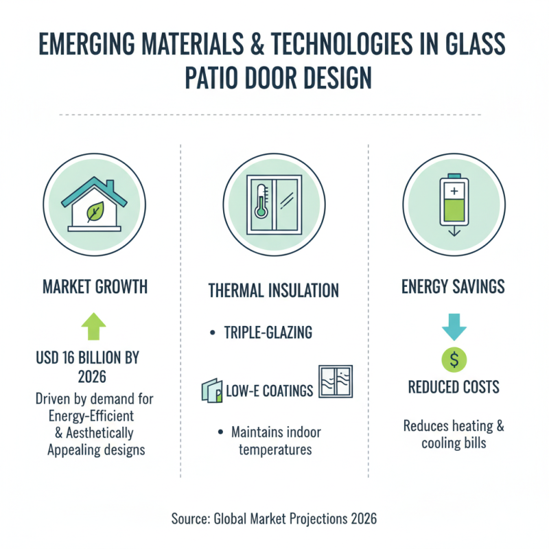 2026 Top Glass Patio Doors Trends for Global Buyers?