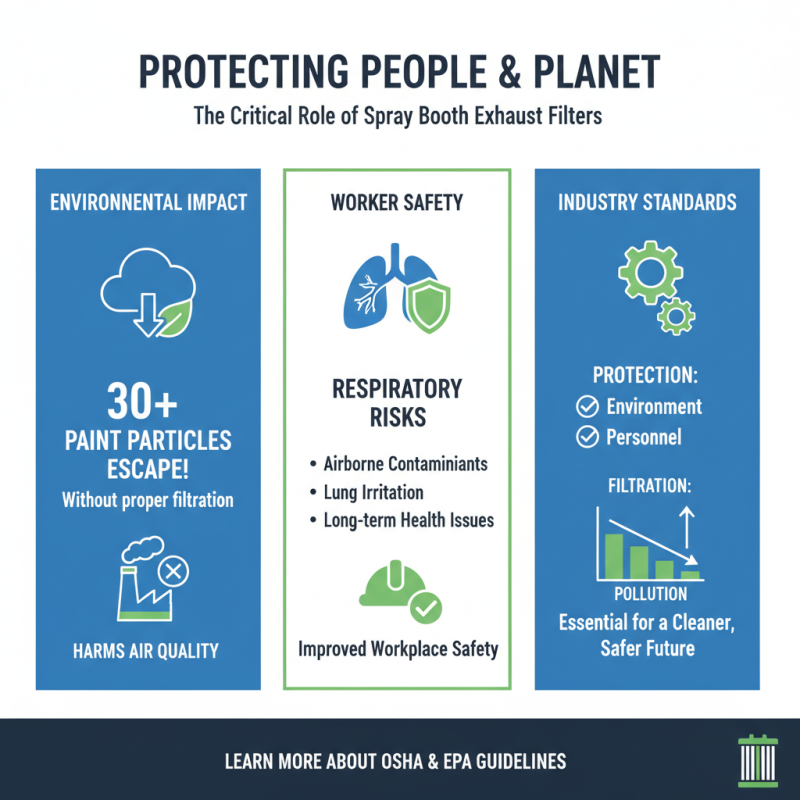 Top 10 Spray Booth Exhaust Filters You Should Consider