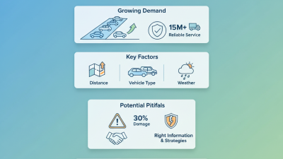 2026 How to Effectively Move Your Motor Vehicle with Ease?