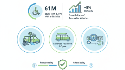 Top Handicap Van Conversion Options for Enhanced Mobility and Accessibility?