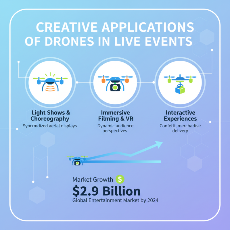 Top Drone Show Drones Transforming Entertainment Experiences Today?