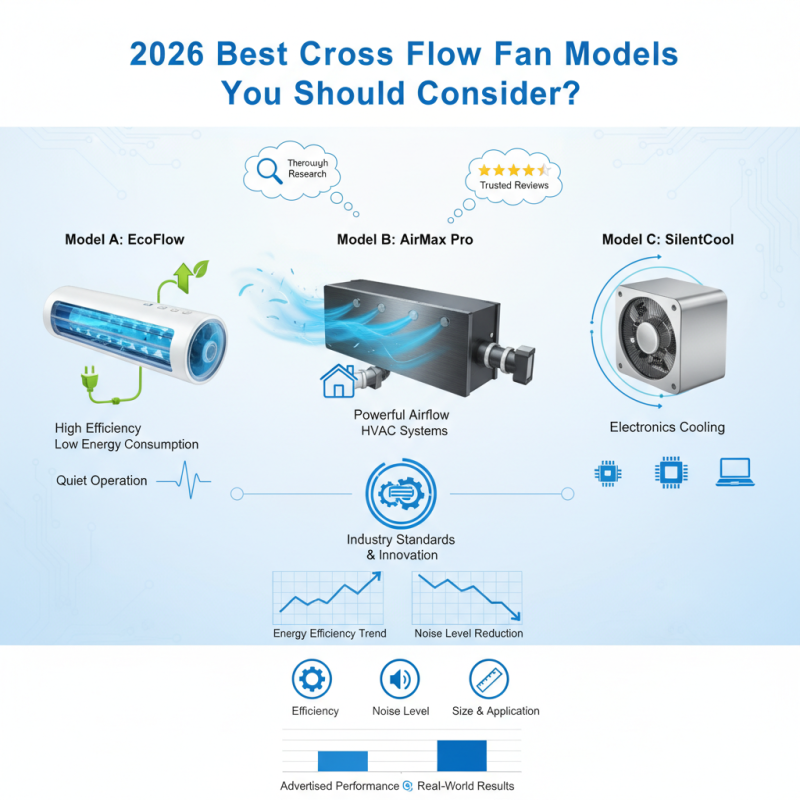 2026 Best Cross Flow Fan Models You Should Consider?