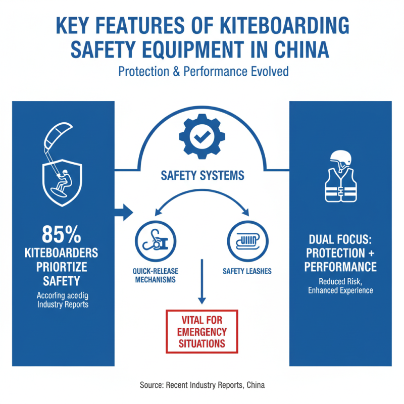 China Best Kiteboarding Safety Systems for Ultimate Protection and Performance?