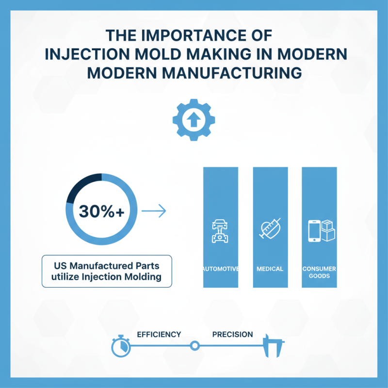 Why is Injection Mold Making Crucial for Your Manufacturing Needs?