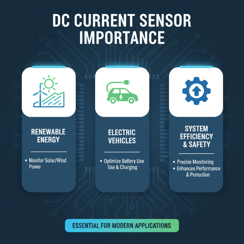 2026 Best DC Current Sensor for Global Buyers to Consider?