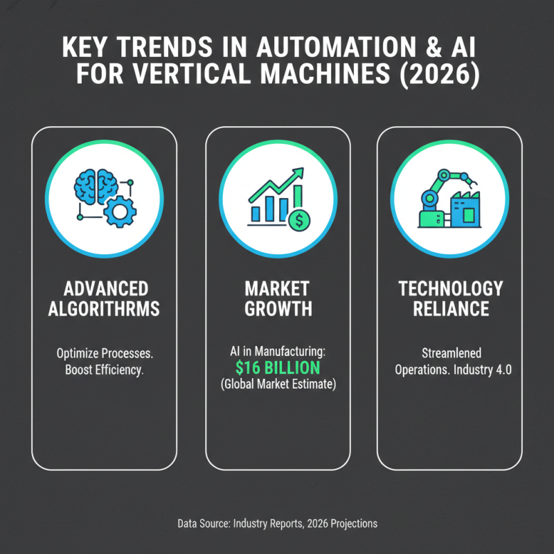 2026 Top Vertical Machine Innovations and Trends to Watch?