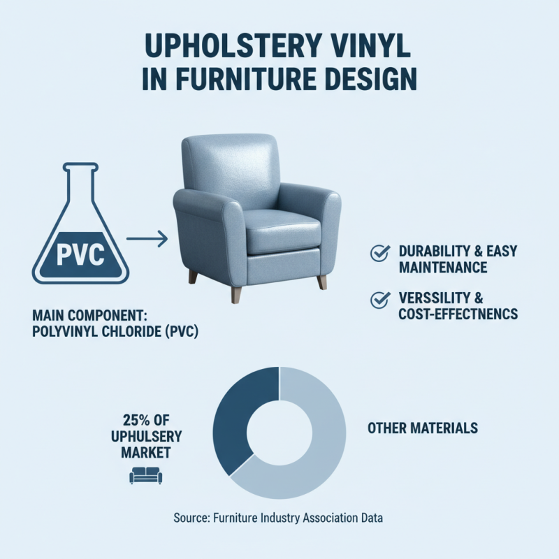 What is Upholstery Vinyl and How is it Used in Furniture?