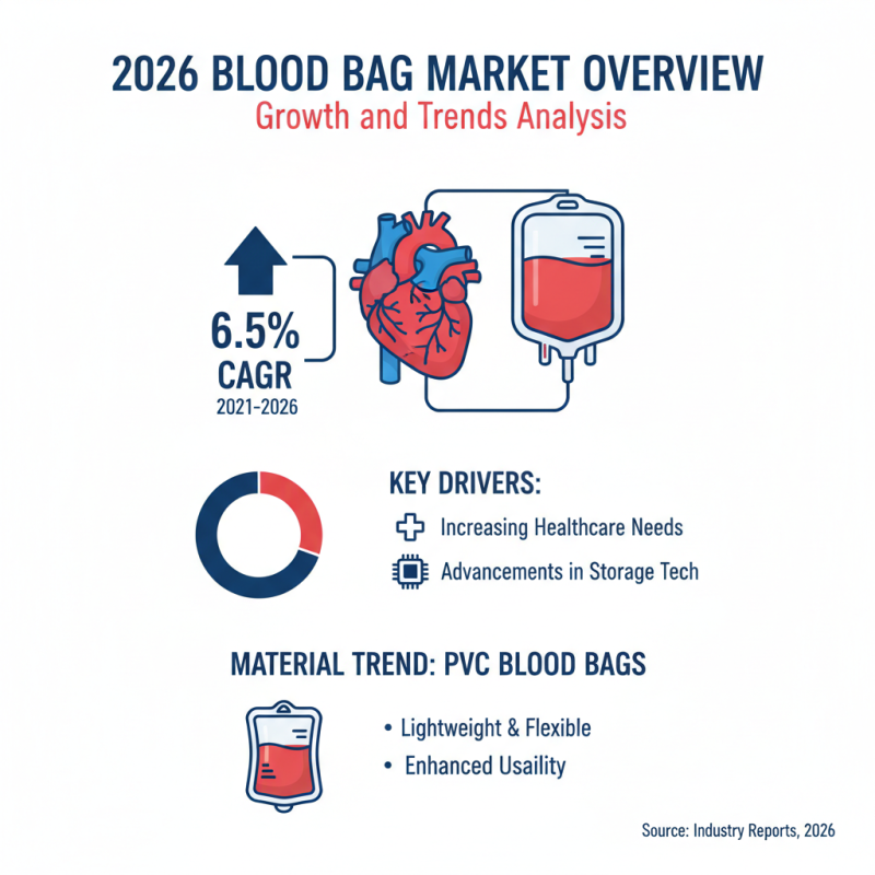 2026 Top PVC Blood Bag Features and Benefits for Buyers