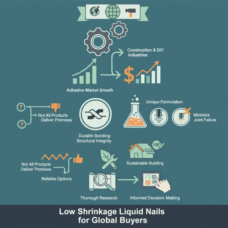 Top 10 Low Shrinkage Liquid Nails for Global Buyers Advice?