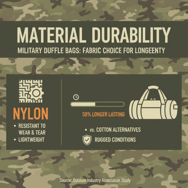 How to Choose the Best Military Duffle Bag for Your Needs?