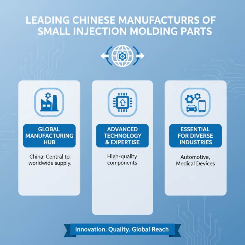 Top China Injection Molding Small Parts for Global Buyers?