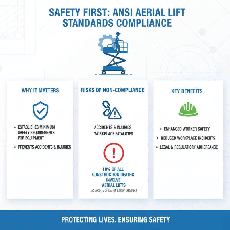Top 5 Best Ansi Aerial Lift Standards You Need to Know?