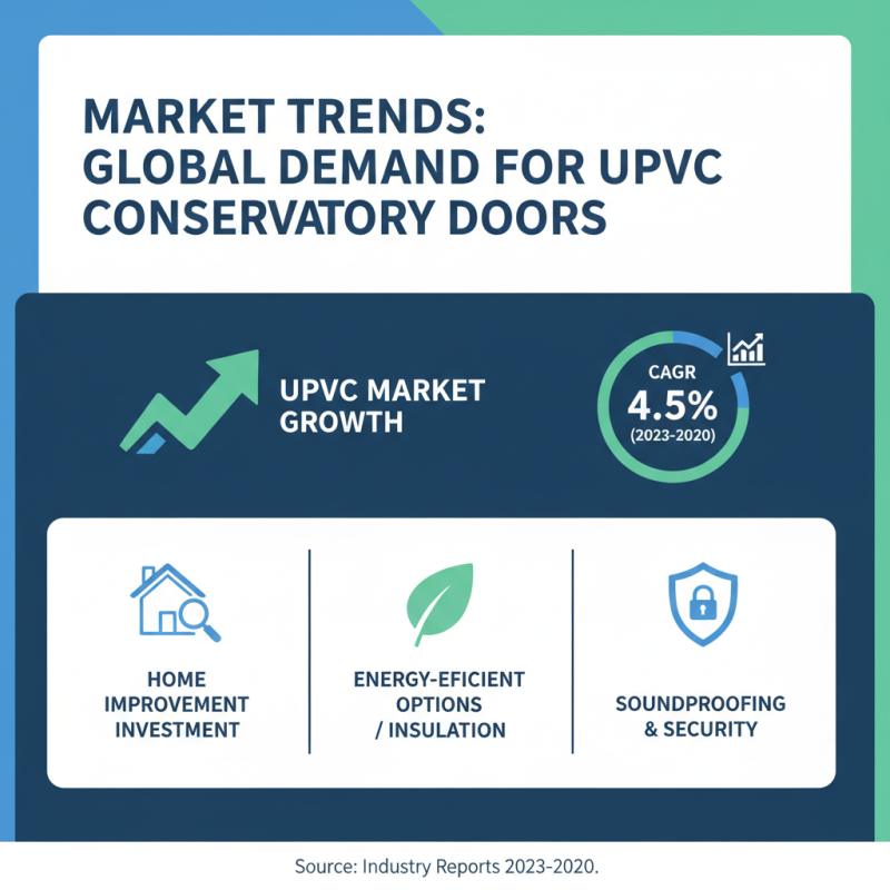 Top 10 UPVC Conservatory Doors for Global Buyers?