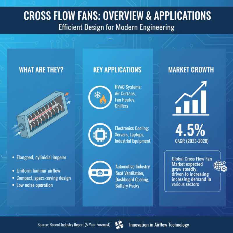 2026 Best Cross Flow Fan Models You Should Consider?