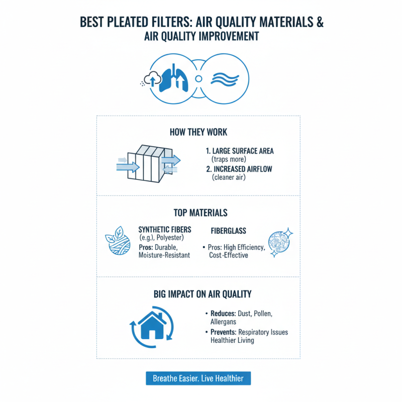 Best Pleated Filter Material for Optimal Air Quality Solutions?