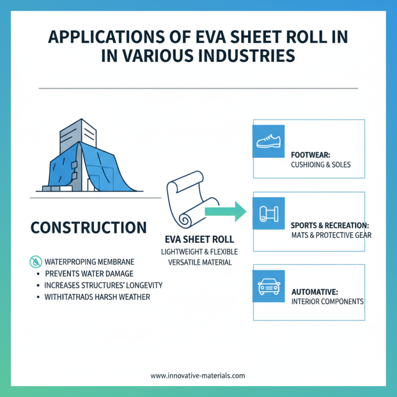 What is Eva Sheet Roll and its Benefits for Global Buyers?