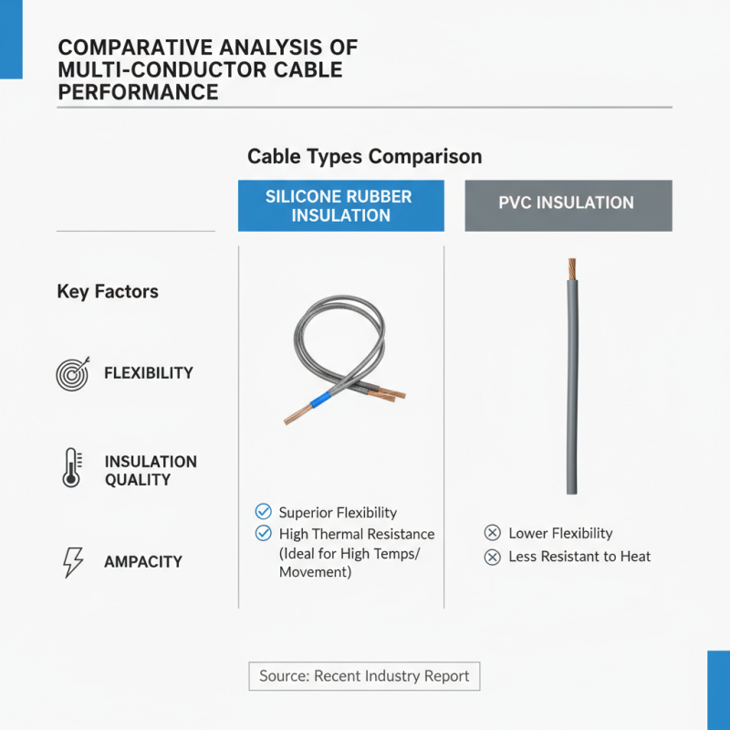 Top 10 Best Multi Conductor Cable Options for Your Projects?