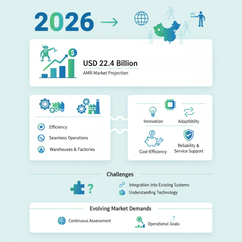 China Top 10 AMR Robots for Global Buyers in 2026?