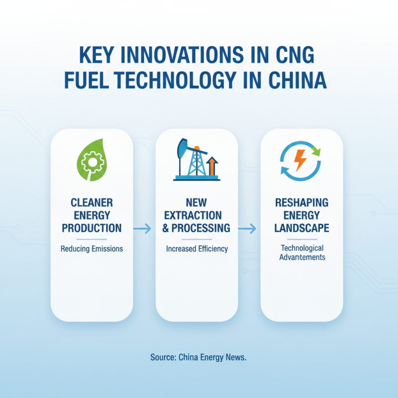 China Top CNG Fuel Innovations Transforming the Energy Landscape?
