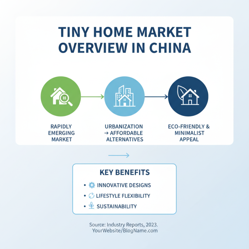 Top 10 Tiny Home Builders in China for Global Buyers?