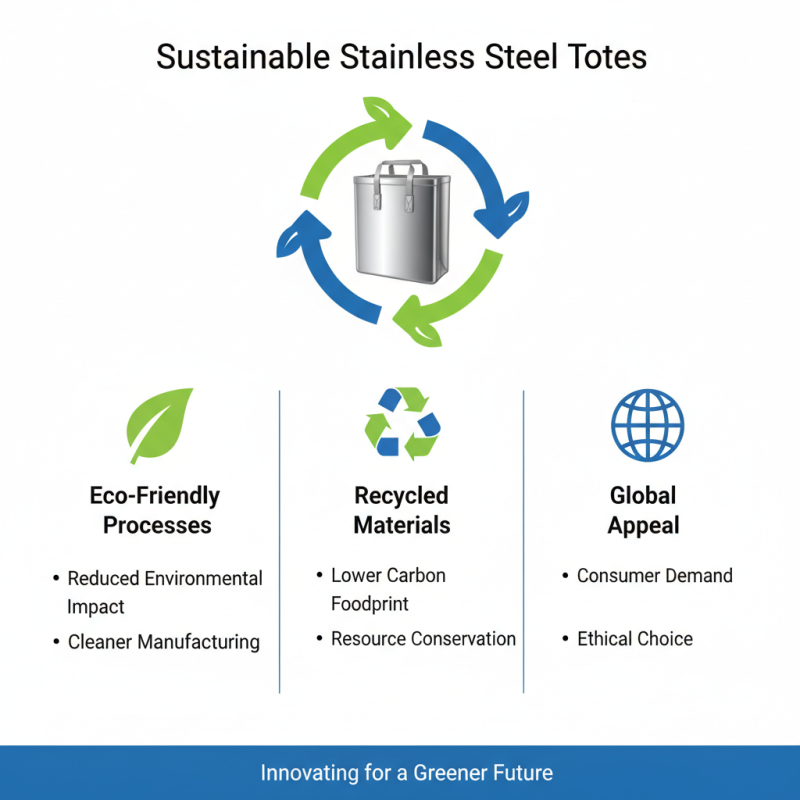 Best Stainless Steel Tote Options for Global Buyers in 2026?