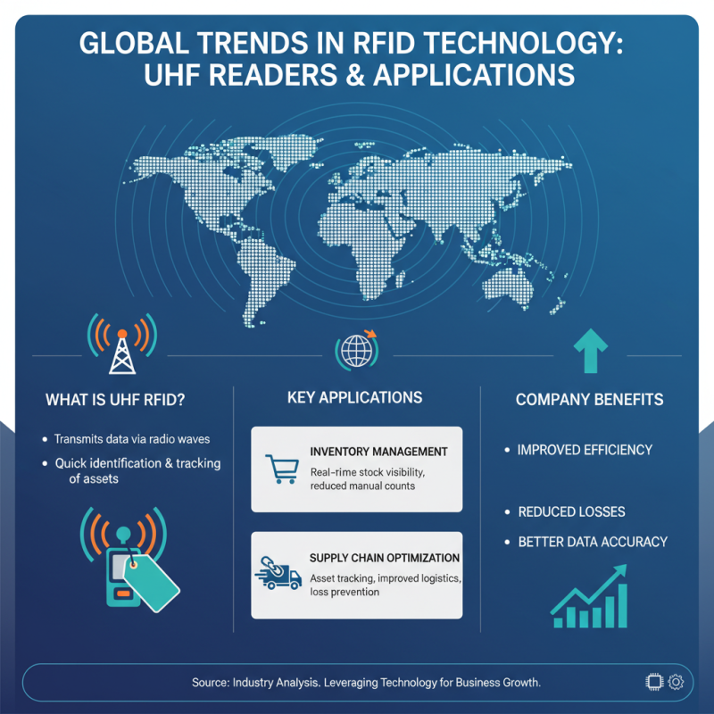 Top Wifi UHF RFID Readers for Global Buyers Seeking Solutions?