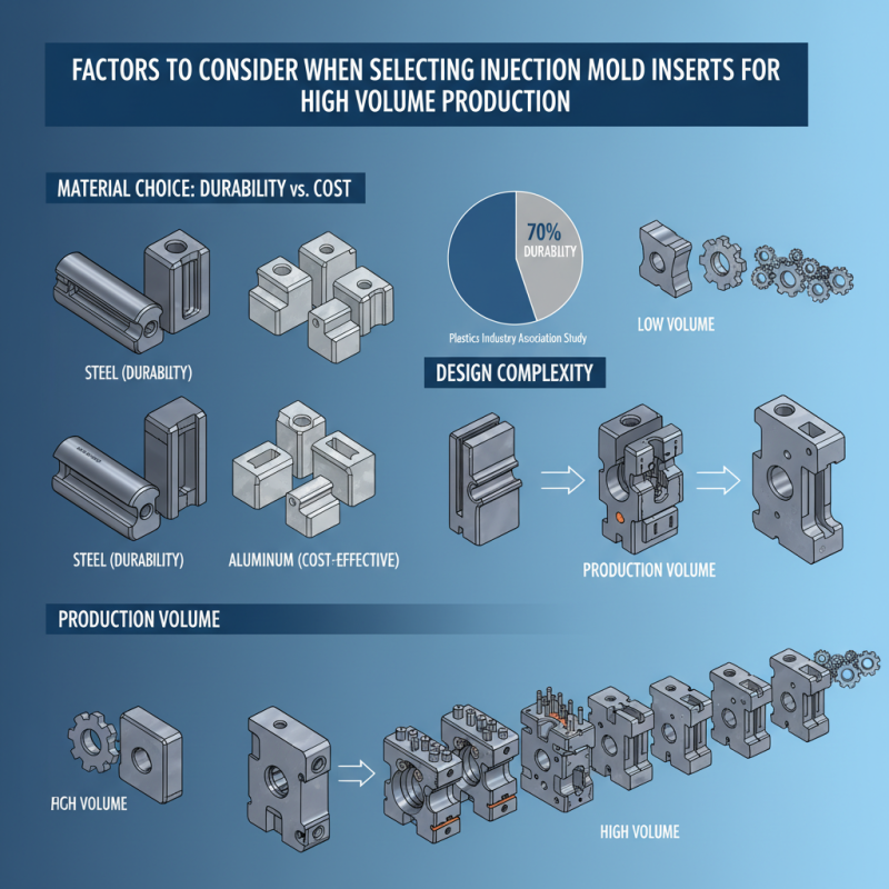 2026 How to Choose the Best Injection Mold Inserts for Your Needs?