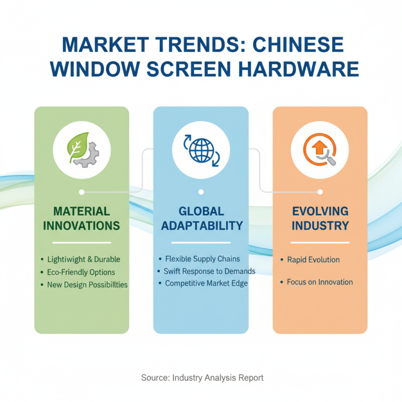 Top 10 Window Screen Hardware Suppliers in China for Global Buyers?
