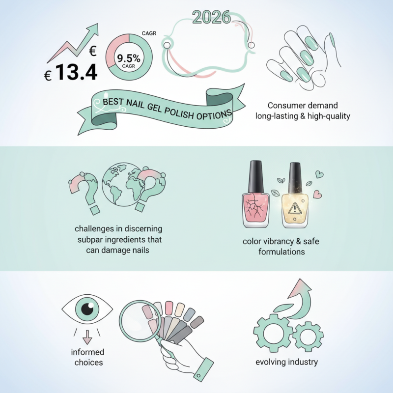 2026 Best Nail Gel Polish Options for Global Buyers?