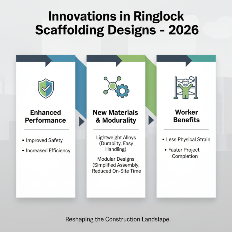 2026 Best Ringlock Scaffolding Standards for Global Buyers?