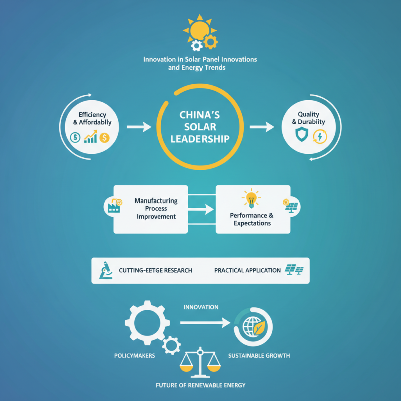 China Top Solar Panels Innovations and Trends in Renewable Energy?