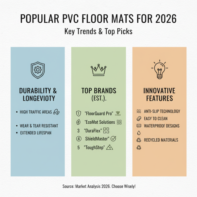 2026 Best PVC Floor Mats for Home What to Look For?