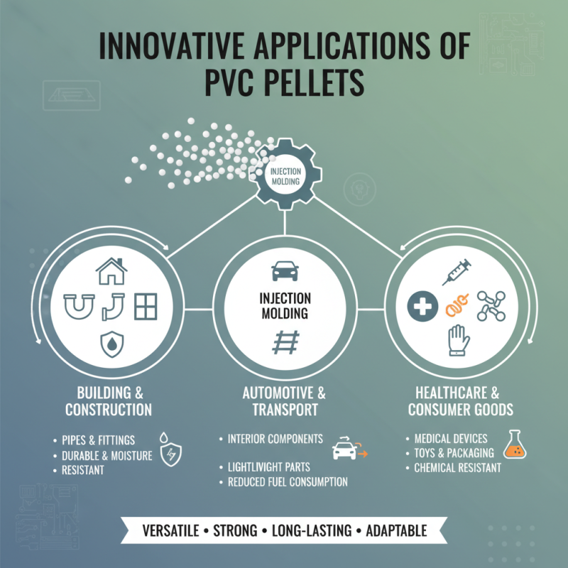 Top Uses of PVC Pellets for Injection Molding in Various Industries?