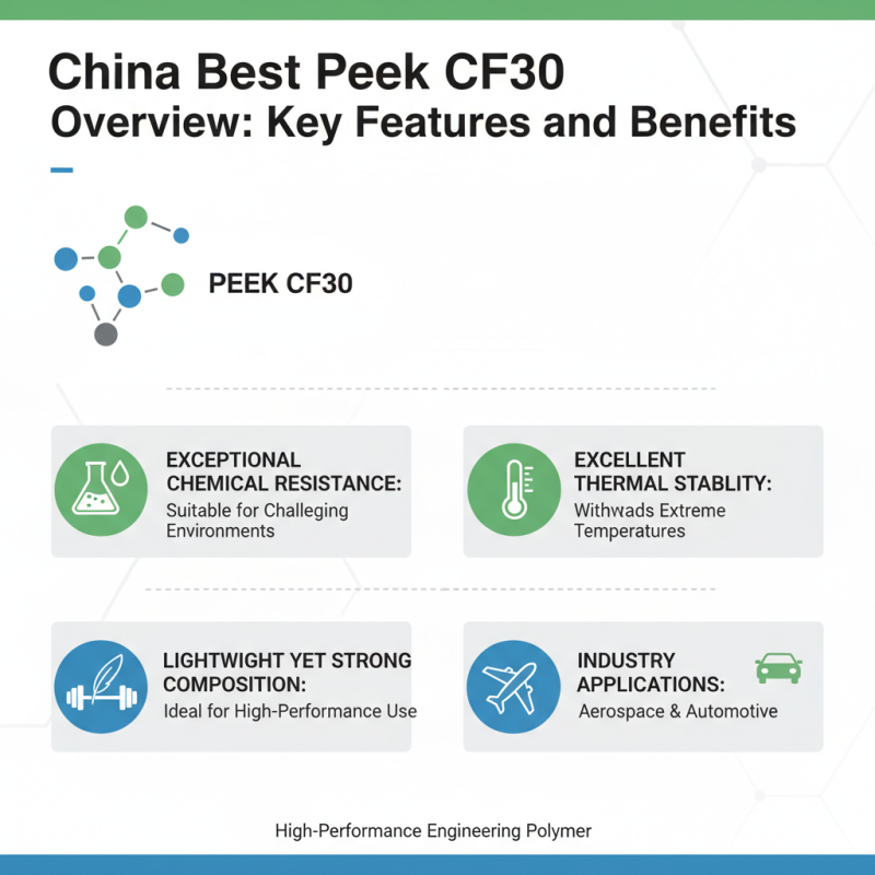 China Best Peek CF30 Datasheet Specifications and Uses?