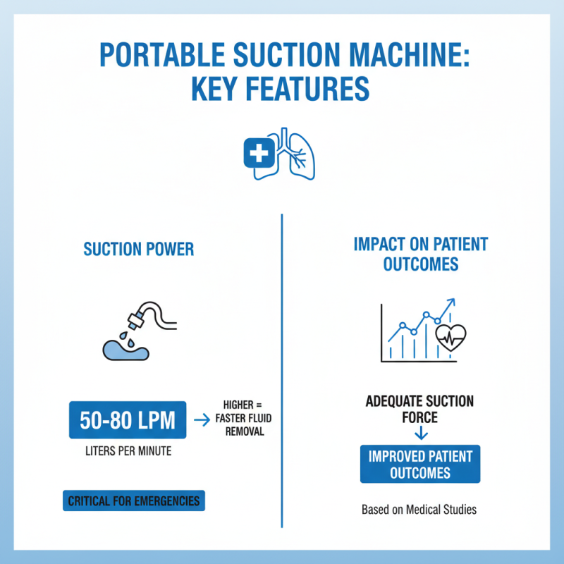 2026 Best Portable Suction Machine for Global Buyers?