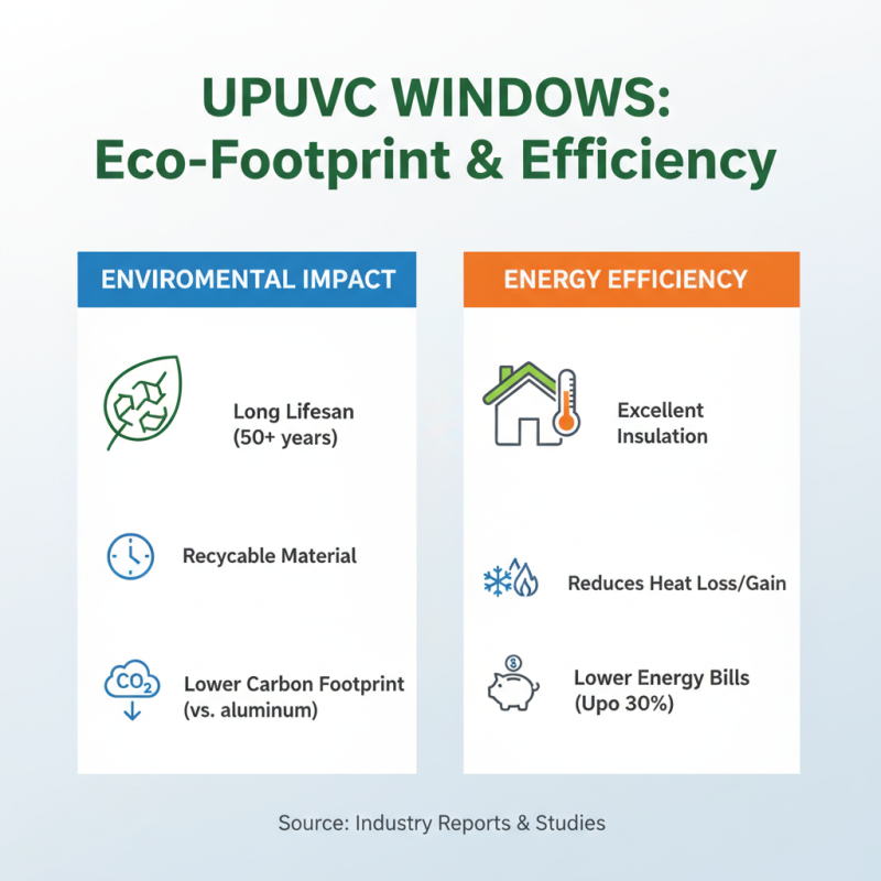 2026 Best UPVC Windows for Global Buyers to Consider?
