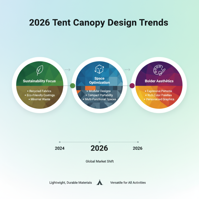 2026 Best Tent Canopy Options for Global Buyers?