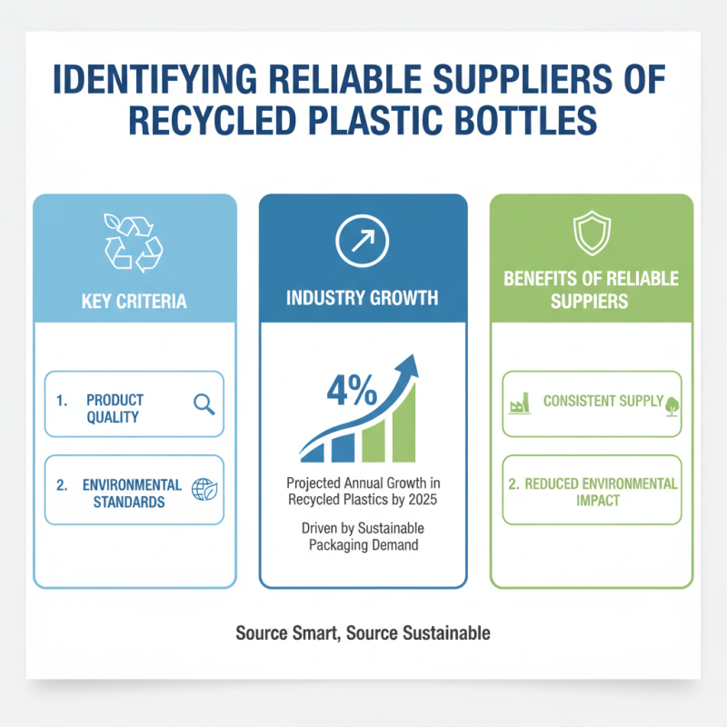 How to Source High Quality Recycled Plastic Bottles Efficiently?