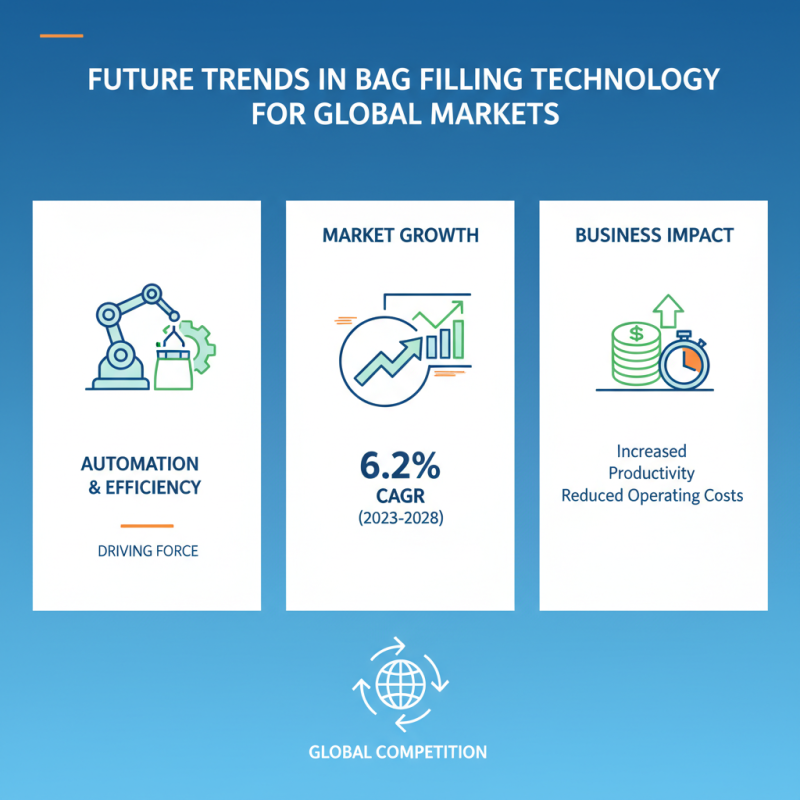 Top Bag Filling Machines for Efficient Global Business Needs?